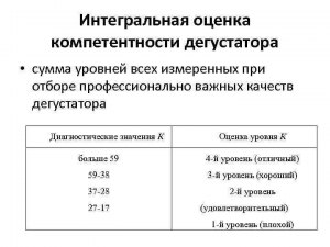 Оценка дегустаторов 4,3 - это высокая или низкая оценка?