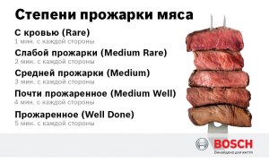 Как добиться мясной прожарки Медиум?