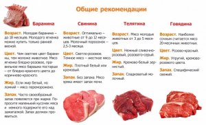 Какую баранину использовать для беляшей - в сыром или жареном виде?