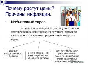 Почему резко вырос спрос на шаурму в России (в 2-3 раза за год)?