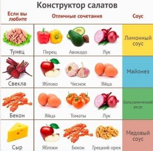 Сочетается ли свекла и морепродукты? Что можно приготовить?