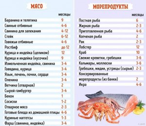 Сколько будет весить 1 кг замороженного рыбного филе после разморозки?