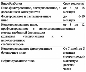 Сколько хранится разливной сидр, какой срок хранения?