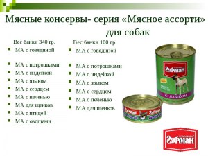 На консервах указан вес рыбы или общий вес вместе с маслом и банкой?Почему?