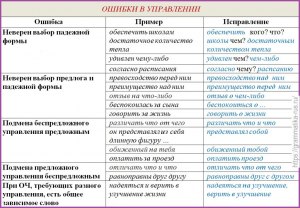 Какие ошибки некоторые допускают при работе с дрожжами?