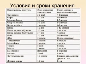 Почему далеко не все смотрят срок годности продуктов в супермаркете?