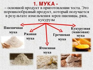 Из какой муки можно печь хлеб, кроме пшеничной?