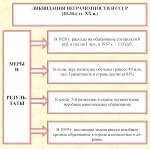 Как советовали в 30-е гг 20-го века сохранять икру? Что нужно дописать?