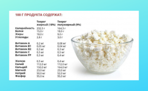 Почему творог с жирностью 9-18 % вкуснее, чем с жирностью 3-9 процентов?