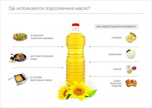 Почему хлеб, приготовленный на нерафинированном подсолнечном масле вкуснее?