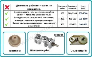 Почему в мясорубке между шнеком и корпусом появляется чёрная вонючая жижа?