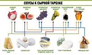 Какой сыр хорошо подойдёт к грибному соусу?