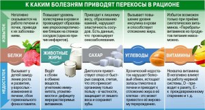 Какие продукты могут "враждовать" при одновременном употреблении человеком?