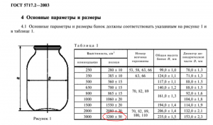 Сколько пшена вмещается в трехлитровую банку?