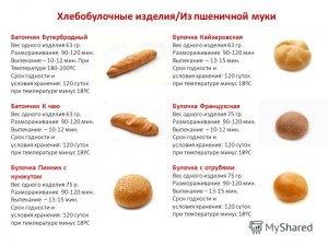 Через какое время после выпечки хлеба его должны упаковывать? Кто это (см)?