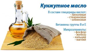 Где используются кунжутная мука и кунжутное масло?