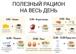 Почему что-то полезное, чаще всего такое невкусное, и наоборот? Где баланс?