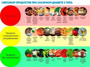 Копальха, кому можно есть, а для кого яд и почему?