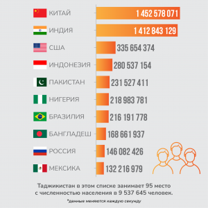 Почему в топ сто стран по долголетию входят страны где едят насекомых?