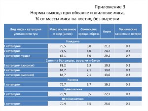 Кг свинины или кг говядины, что больше по объему?