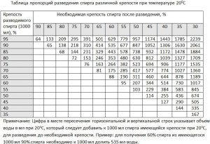 Как нейтрализовать запах хмеля в самогоне?