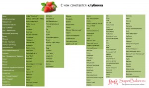 С какими продуктами будет сочетаться вкус малинового уксуса?