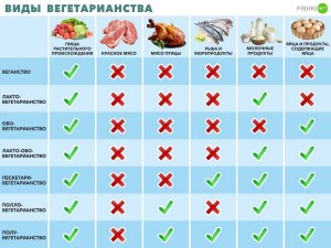 Почему веганская еда такая дорогая?