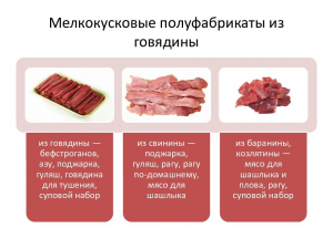 Чем бефстроганов отличается от ростбифа?