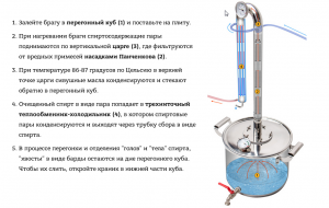 Гнать самогон "втёмную", как это, опишите процесс?