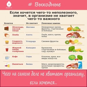 Почему хочется помело, чего не хватает в организме?