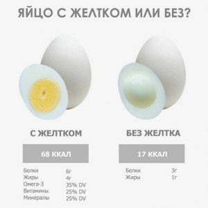 Сколько граммов в 4 яйцах, сваренных вкрутую?