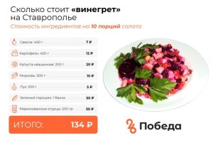 Сколько времени уйдет на приготовление Винегрета?