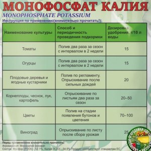 Можно сразу употреблять в еду травы в горшке?Или ждать прирост без химии?