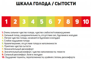 Почему сьев 3 быстрых супа ощущ голод, а от небольшой миски гречи- сытость?