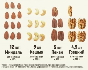 Сколько может храниться приготовленная перловка без холодильника?