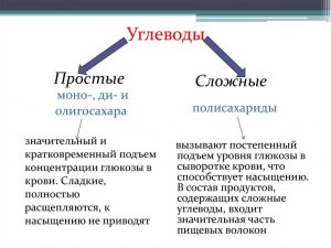 В чем разница между простыми и сложными углеводами?