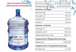 Почему у бутилированной воды привкус псины?