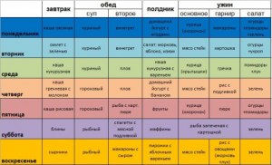 Чем кормить дальних гостей, которые приехали ~на неделю?