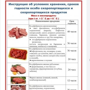 Чем обрабатывают охлаждённое мясо в сетевых супермаркетах?