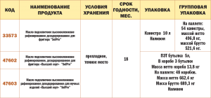 Срок годности подсолнечного масла закончился полгода назад, оно еще годное?