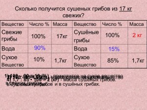 Сколько получится варёных грибов из одного ведра свежих?