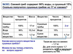 100, 200, 300, 400, 500 грамм варёных грибов -это сколько свежих?