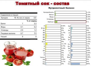 Сколько грамм в одном стакане, в 1 литре томатного сока?