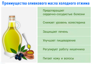 Как не ошибиться при покупке оливкового масла, на что внимание обратить?