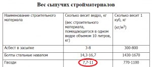 Сколько терна в ведре? Сколько весит ведро тёрна?