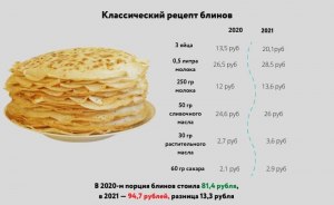 Сколько весит один блинчик с яблоками? Сколько блинчиков с яблоками в 1 кг?