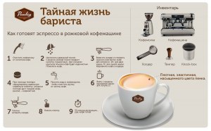 Какой кофе выбрать для приготовления Латте, почему именно его?