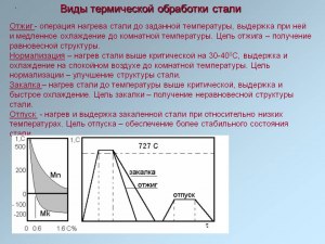 Чем отличается тепловая обработка от термической обработки?В чем сходство?