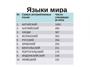 В какой стране мира больше всего языков?