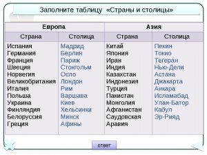 В какой стране мира нет столицы?